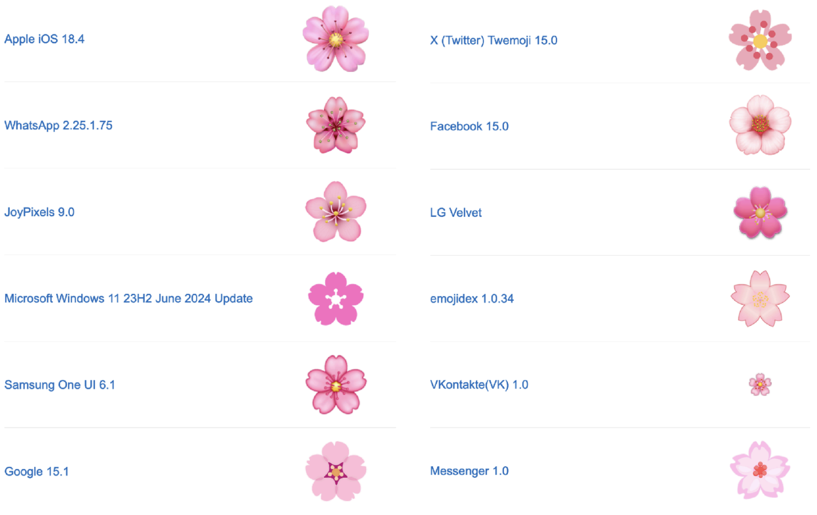 the plum flower emoji looks different depending on what OS you view it in